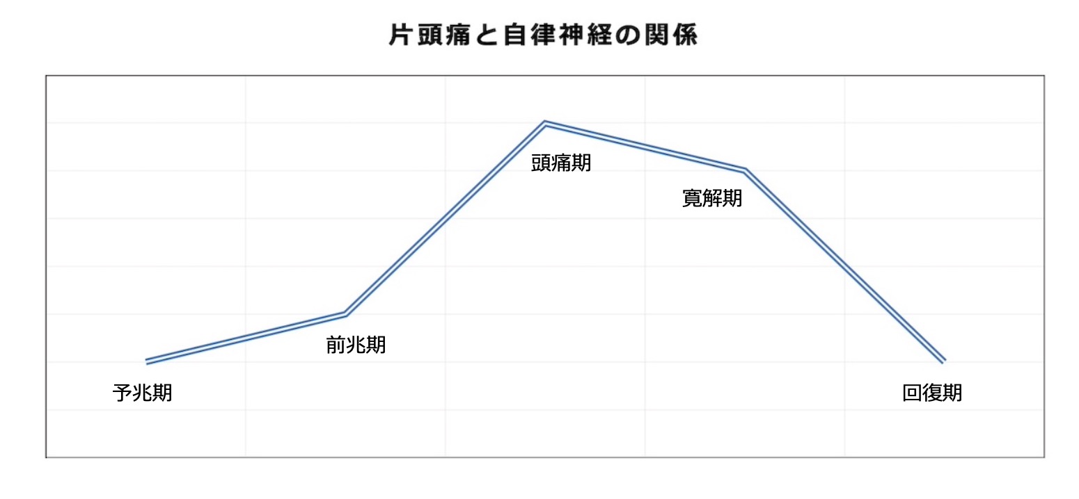 頭痛